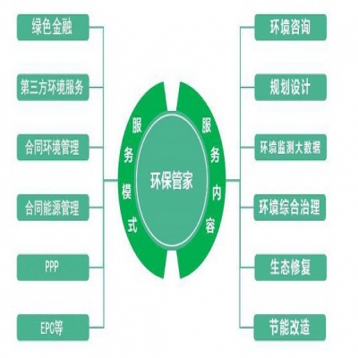 區域環(huán)保管家