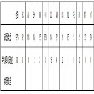 加拿大生活垃圾管理現狀：收運成本是處置設施運營(yíng)成本的兩倍以上