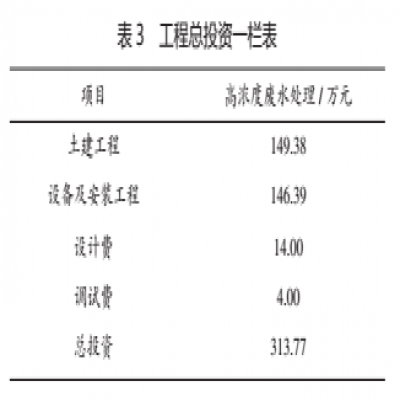 高濃印染廢水提標改造工程實(shí)例