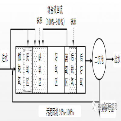 何伶?。航K省太湖流域城鎮污水處理廠(chǎng)新一輪提標建設