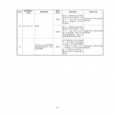 環(huán)境部新《危廢名錄》||豁免范圍擴大，廢酸廢堿合規就不按危廢，“點(diǎn)對點(diǎn)”利用也豁免